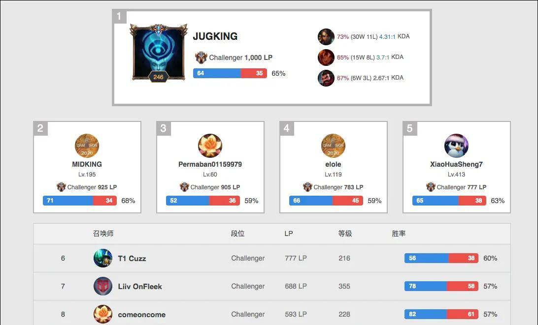 对球队防守 对球队防守