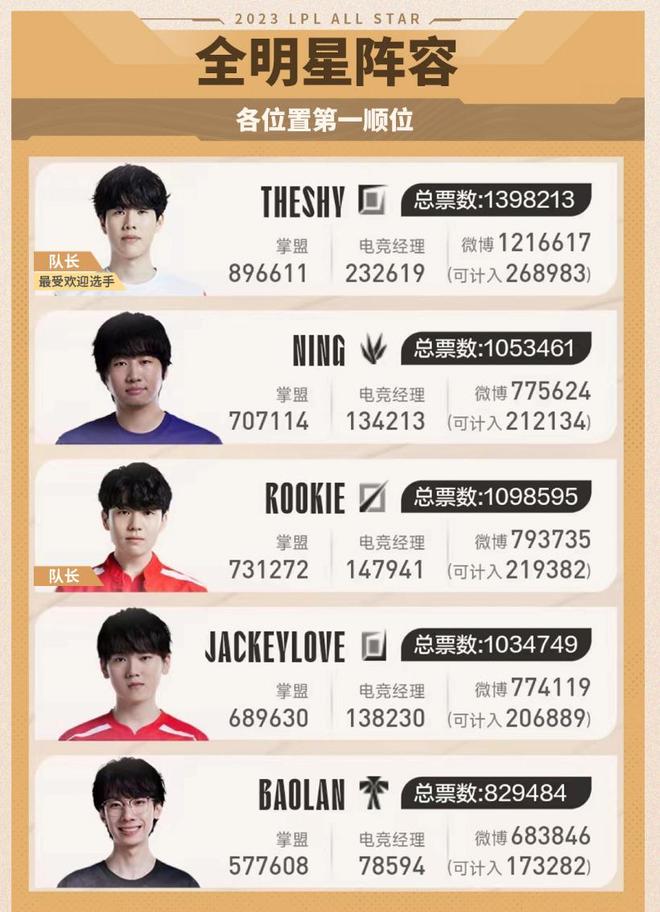 众多名帅 众多名帅