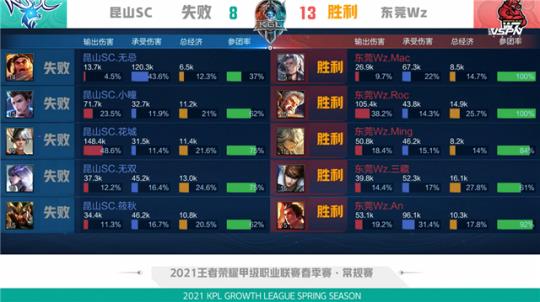 调队友之间 调队友之间