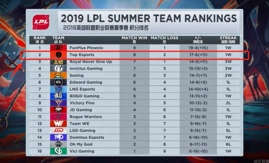 时代对待公 时代对待公