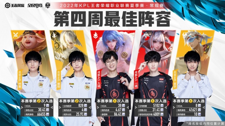 到团队战绩 到团队战绩